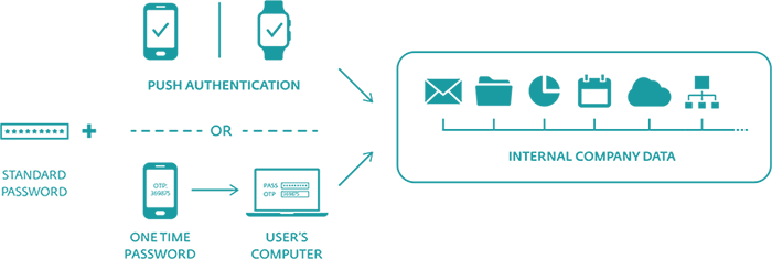 Odoo CMS - a big picture